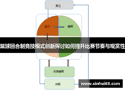 篮球回合制竞技模式创新探讨如何提升比赛节奏与观赏性