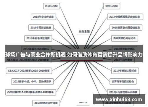 球场广告与商业合作新机遇 如何借助体育营销提升品牌影响力
