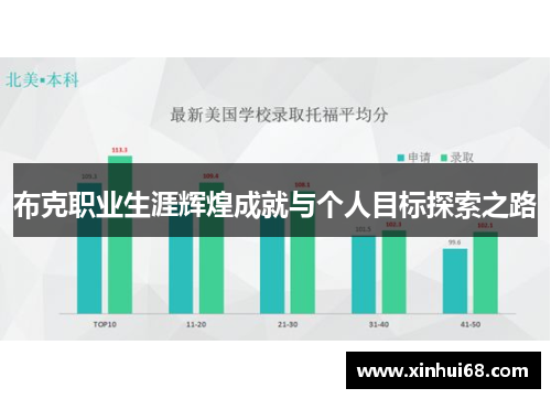 布克职业生涯辉煌成就与个人目标探索之路