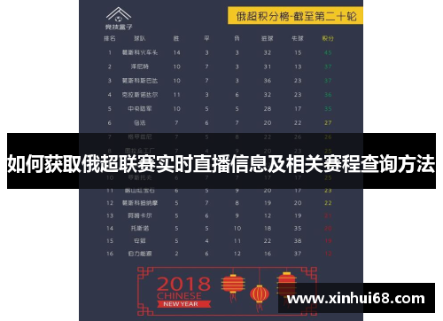 如何获取俄超联赛实时直播信息及相关赛程查询方法