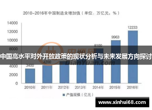 中国高水平对外开放政策的现状分析与未来发展方向探讨