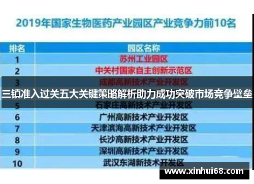 三镇准入过关五大关键策略解析助力成功突破市场竞争壁垒