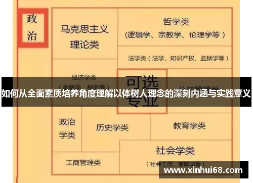 如何从全面素质培养角度理解以体树人理念的深刻内涵与实践意义