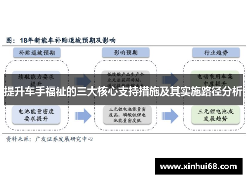提升车手福祉的三大核心支持措施及其实施路径分析