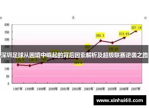 深圳足球从困境中崛起的背后因素解析及超级联赛逆袭之路